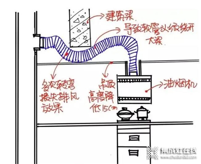 力巨人集成灶提醒你，集成灶安裝與驗收必須注意事項!