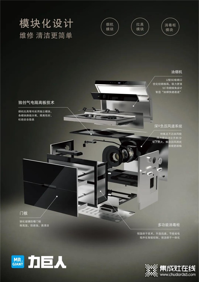 力巨人集成灶模塊化設(shè)計(jì)，各模塊可單獨(dú)拆卸，不會(huì)一壞全壞！