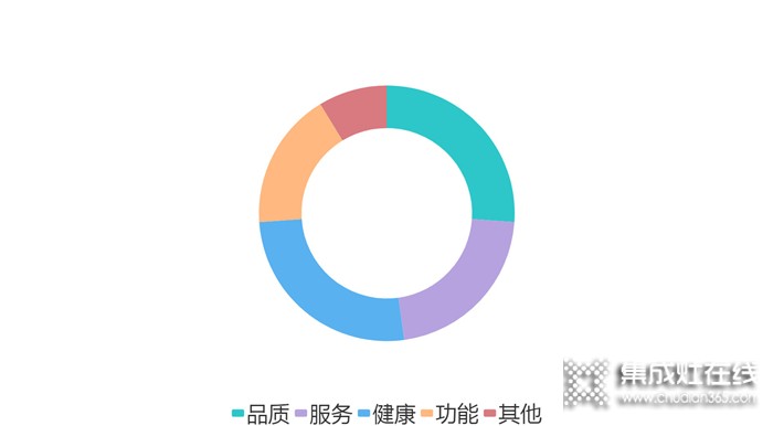 哪些人在買(mǎi)浙派集成灶？真的沒(méi)想到！