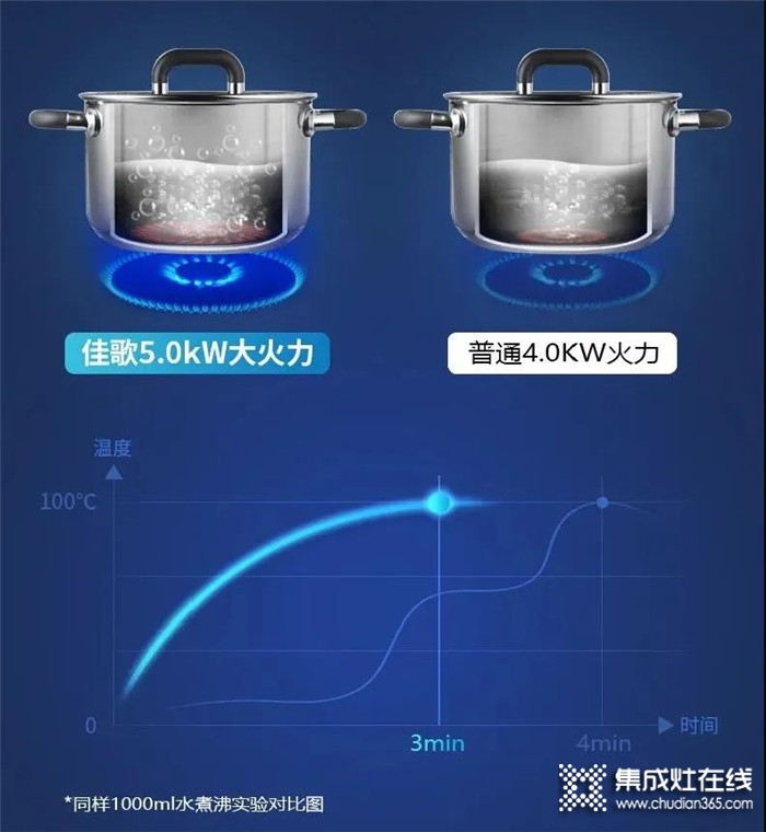 搞定大餐太費時？佳歌集成灶給你神助攻！