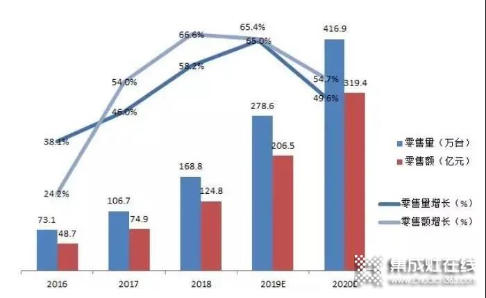 廚電就選模塊化設計的力巨人集成灶，還你綠色無煙好廚房！