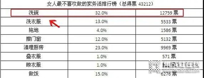 浙派水槽洗碗機(jī)，提高生活幸福指數(shù)