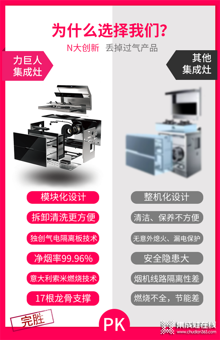 想裝開放式廚房，那就來試試搭配力巨人集成灶吧