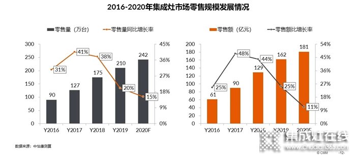 集成灶上市陣營再擴(kuò)軍！2020年億田集成灶正奔向更大的戰(zhàn)場