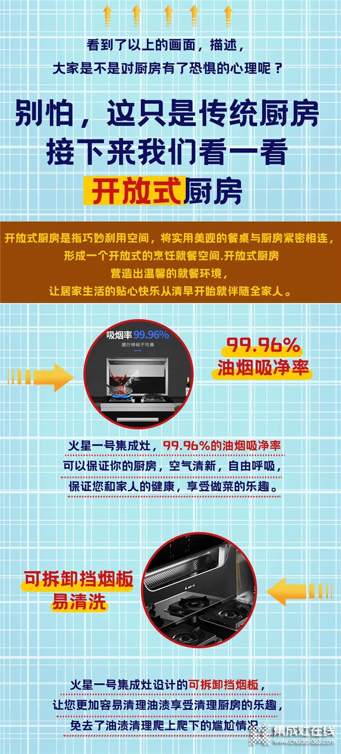 你家的開放式廚房，就差一臺火星一號集成灶啦