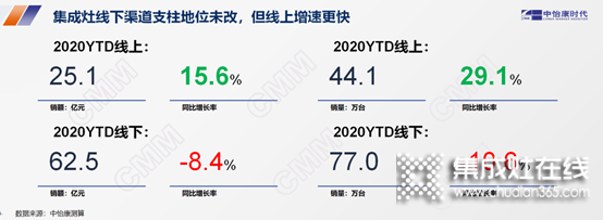 行業(yè)發(fā)展趨勢