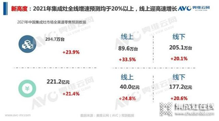 金帝集成灶套系化、全覆蓋策略