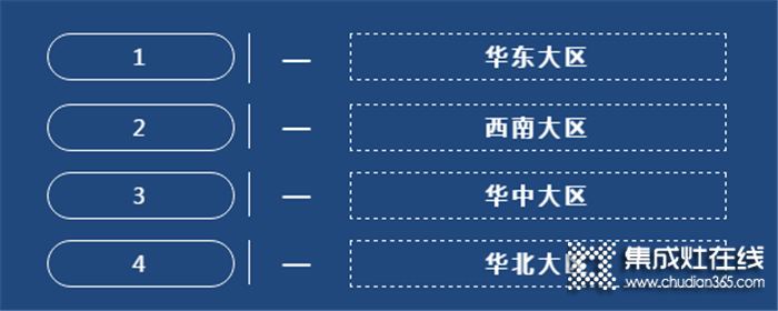 森歌2月份銷售市場動態(tài)