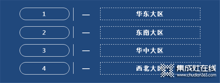 森歌1月份銷售市場動態(tài)