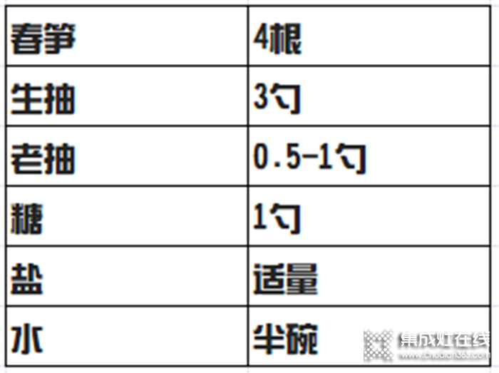 這個季節(jié)必不可少的味道莫尼來告訴你！