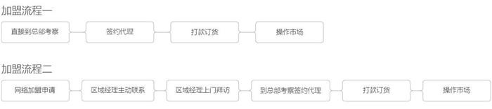 板川集成灶怎么樣？加盟條件是什么？