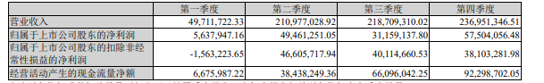 億田智能2020營收7.16億 “三服務(wù)四提升”優(yōu)勢(shì)化賦能終端_2