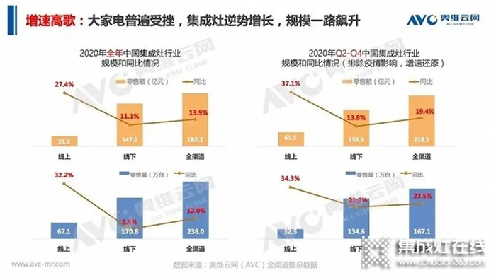 奧田集成灶全國招商會已重磅開啟，邀想創(chuàng)業(yè)的你共譜未來財富新篇章!