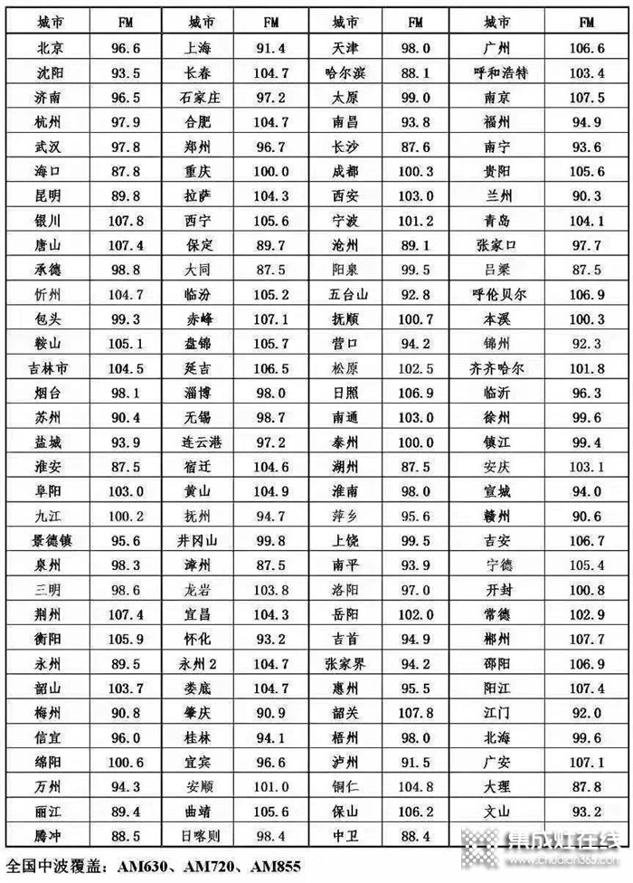 品牌之聲，帥康登陸中央廣播電視總臺經(jīng)濟之聲！