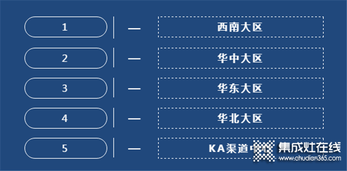 新聞快訊,森歌4月份銷售市場動態(tài)（下）