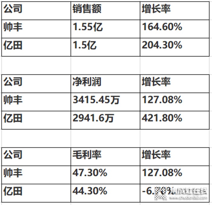 莫尼商學(xué)院，集成灶行業(yè)現(xiàn)狀與發(fā)展趨勢分析！