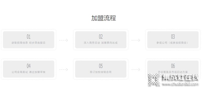 美大集成灶是幾線品牌？加盟方法是什么？