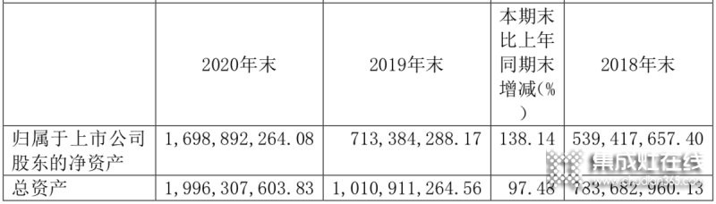 浙江美大穩(wěn)居龍頭，帥豐電器現(xiàn)金暴增15倍仍靠后_7