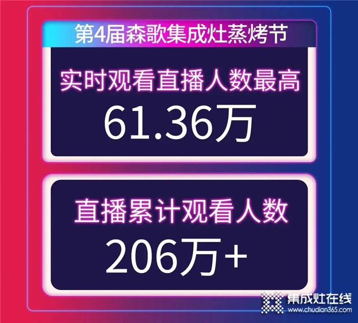 2021“第4屆森歌蒸烤節(jié)”全國門店共享龍蝦盛宴！