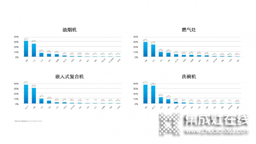 老板電器副總裁何亞?wèn)|出席中國(guó)家電流通大會(huì)，打造中國(guó)廚電行業(yè)新價(jià)值_3