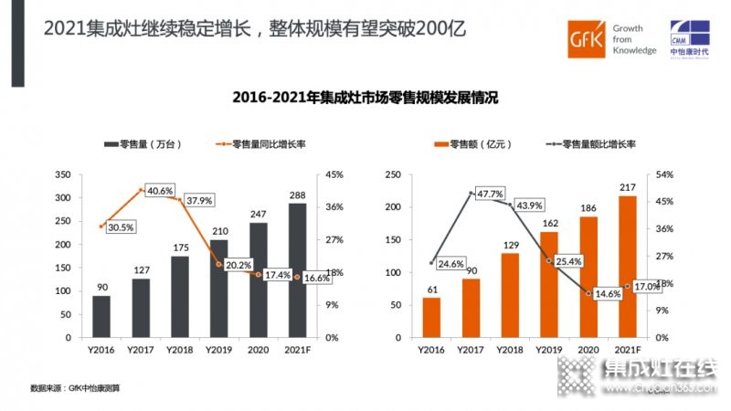 2021年1-4月集成灶市場表現(xiàn)總結(jié)_2