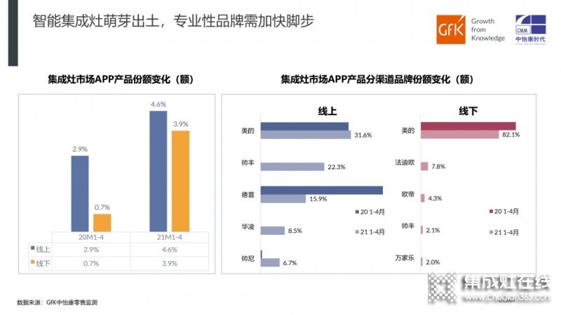 2021年1-4月集成灶市場表現(xiàn)總結(jié)_6