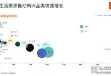 中國(guó)廚電品質(zhì)化升級(jí)，為何離不開集成化創(chuàng)新？