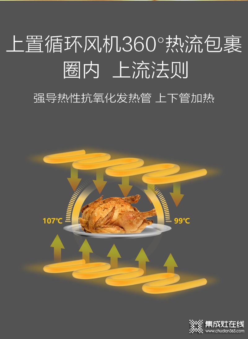 佳歌集成灶F2ZK蒸拷一體機產(chǎn)品效果圖