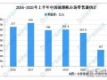 2021年上半年中國油煙機及燃?xì)庠钍袌鲞\營情況