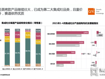 探索最優(yōu)集成解決方案，奧田集成灶引領(lǐng)新風(fēng)向