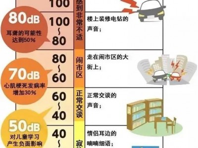 世界噪音日 | 百得“靜音王”為家開啟靜音模式