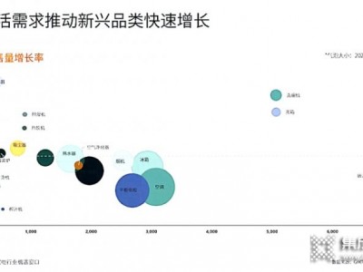 中國(guó)廚電品質(zhì)化升級(jí)，為何離不開集成化創(chuàng)新？