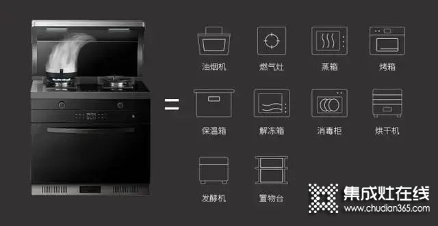 傳統(tǒng)廚電三巨頭舉起 “集成大旗”，集成灶產(chǎn)業(yè)正處于巨大風(fēng)口之上！_2