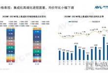 奧田集成灶探索高端廚電解決方案，樂享高品質廚房生活