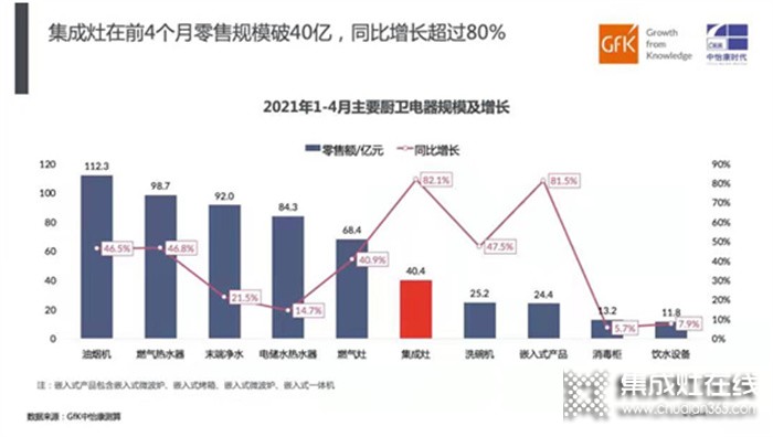  “金九銀十、9月超級(jí)招商月”睿達(dá)蒸烤集成灶項(xiàng)目推介會(huì)！