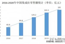 需求迸發(fā) 恰逢其時 | 森歌獨(dú)立蒸烤系列推動集成灶細(xì)分品類跨越再升級!