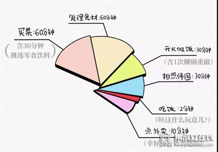 奧田之家 | 這屆年輕人下廚如何實現(xiàn)快速進階？