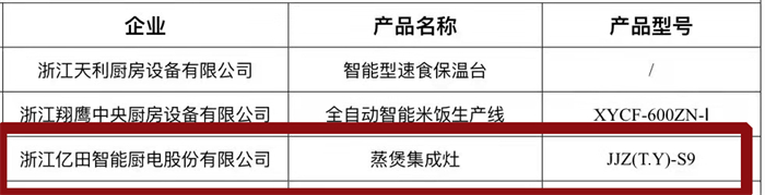 三“星”奪魁，“億”萬(wàn)矚目！億田榮獲2021多項(xiàng)年度大獎(jiǎng)！