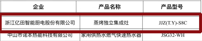 三“星”奪魁，“億”萬(wàn)矚目！億田榮獲2021多項(xiàng)年度大獎(jiǎng)！