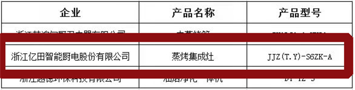 三“星”奪魁，“億”萬(wàn)矚目！億田榮獲2021多項(xiàng)年度大獎(jiǎng)！