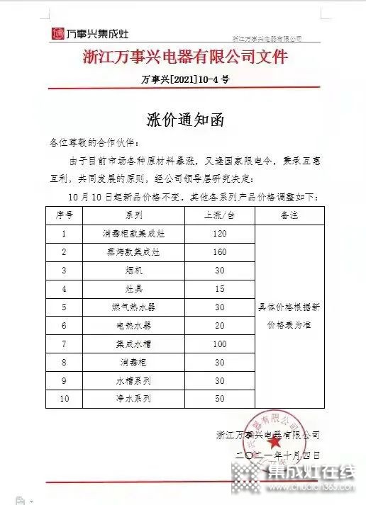 億田智能、帥豐電器、萬(wàn)事興電器等集成灶品牌紛紛發(fā)布漲價(jià)函！_4