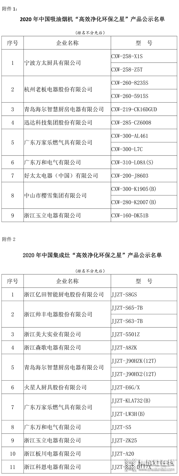 中國(guó)吸油煙機(jī)及集成灶“高效凈化環(huán)保之星”產(chǎn)品名單：方太、老板、美大、火星人、億田、帥豐、森歌、科恩、板川、百得等榜上有名_7