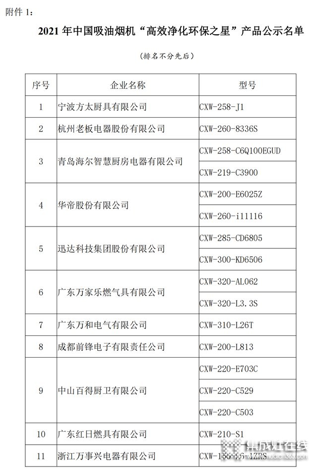 中國(guó)吸油煙機(jī)及集成灶“高效凈化環(huán)保之星”產(chǎn)品名單：方太、老板、美大、火星人、億田、帥豐、森歌、科恩、板川、百得等榜上有名_13