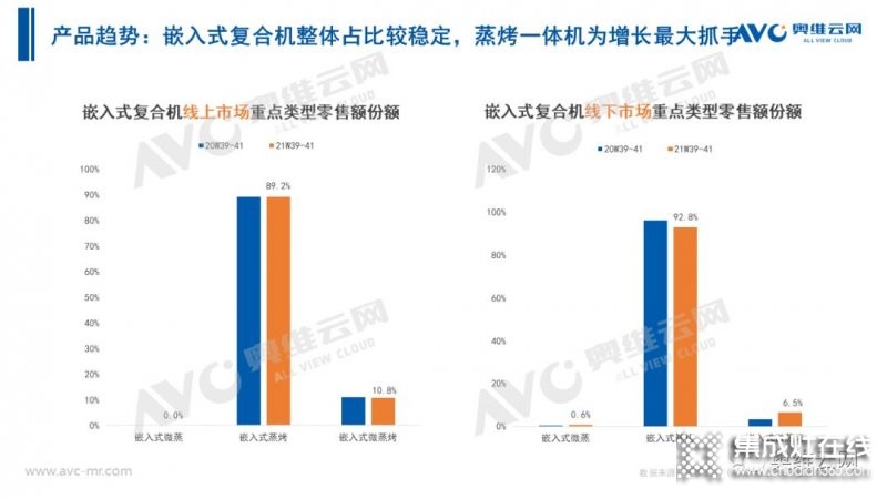 2021年十一促銷：集成灶線上2.4億，同比增長12.6%_31