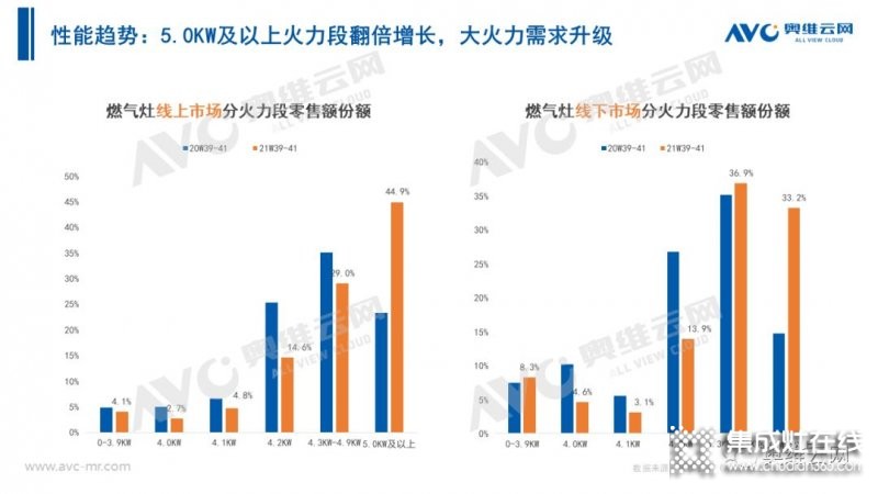 2021年十一促銷：集成灶線上2.4億，同比增長12.6%_5