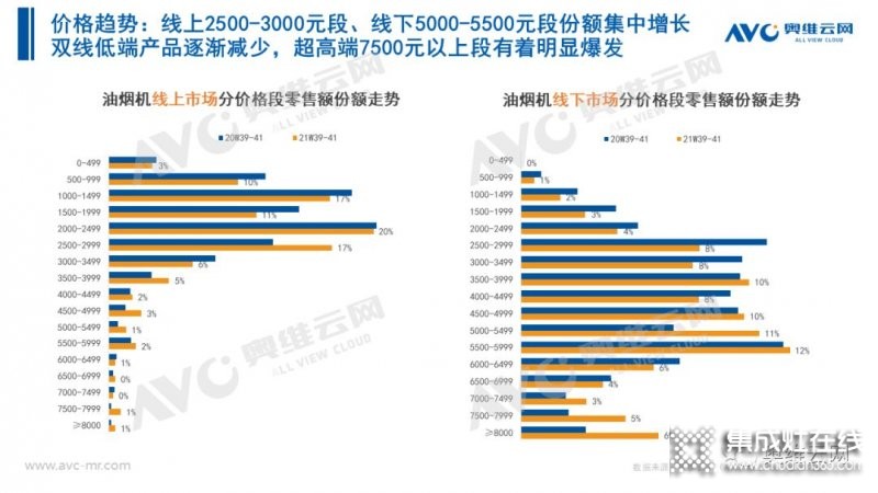 2021年十一促銷：集成灶線上2.4億，同比增長12.6%_12