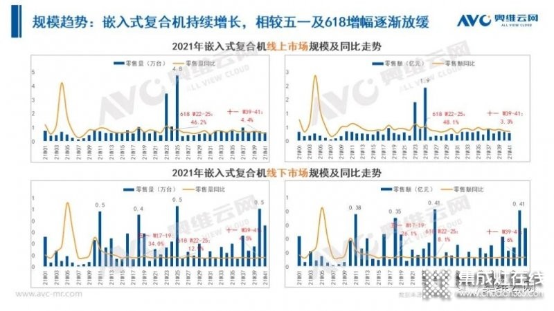 2021年十一促銷：集成灶線上2.4億，同比增長12.6%_30