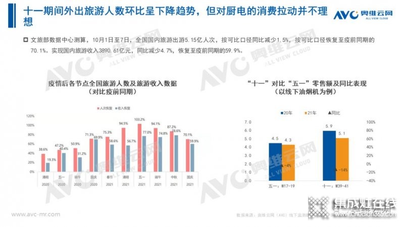 2021年十一促銷：集成灶線上2.4億，同比增長12.6%_4