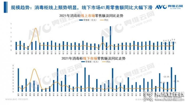 2021年十一促銷：集成灶線上2.4億，同比增長12.6%_18