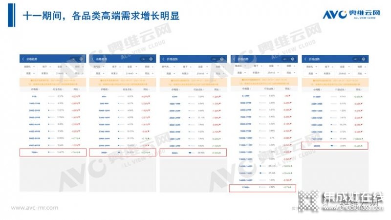 2021年十一促銷：集成灶線上2.4億，同比增長12.6%_6